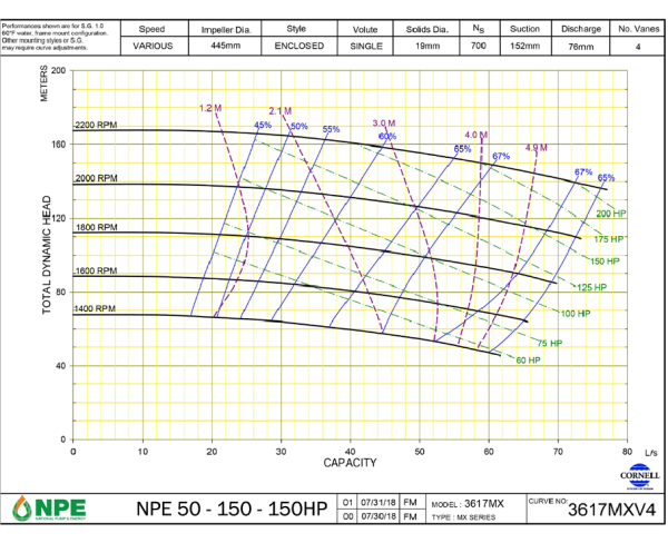 NPE-ASM-SS-0041 Diesel or Electric Driven Self-Priming Dewatering Pump 50-150-150HP Cornell (02)