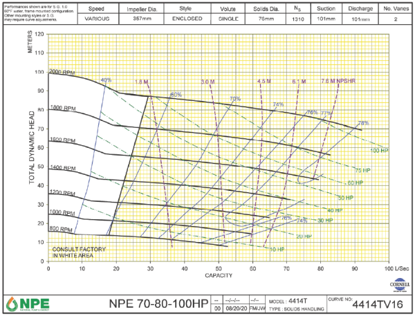 NPE-ASM-SS-0045 Diesel Electric Driven Self-Priming Dewatering Pump 70-80-100HP Cornell (02)