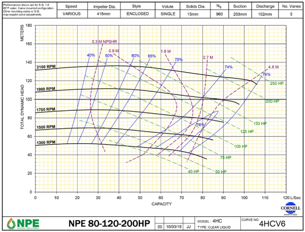 NPE-ASM-SS-0046 Diesel or Electric Driven Self-Priming Dewatering Pump 80-120-200HP Cornell (02)