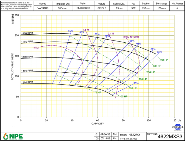 NPE-ASM-SS-0047 Diesel or Electric Driven Self-Priming Dewatering Pump 80-180-350HP Cornell (02)