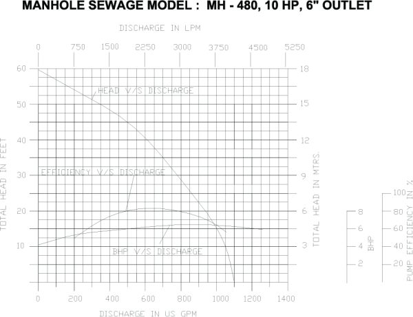 Mody MH480 Manhole Submersible Pump (02)