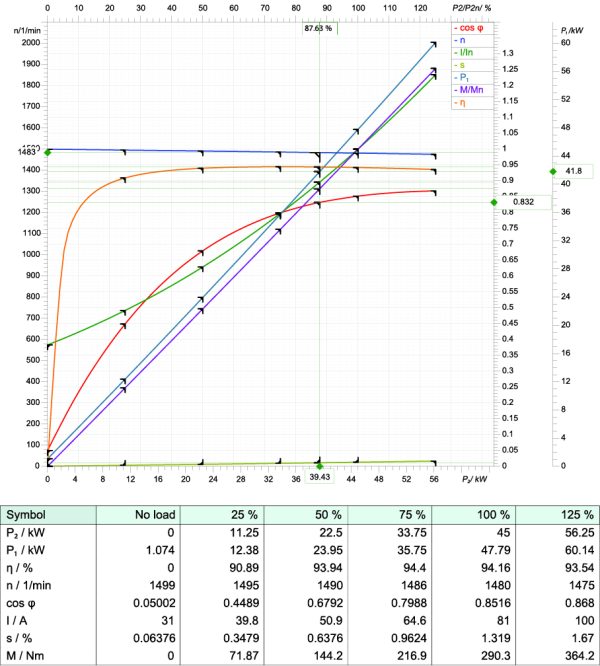 Sulzer XFP155J Submersible Dewatering Pump (02)