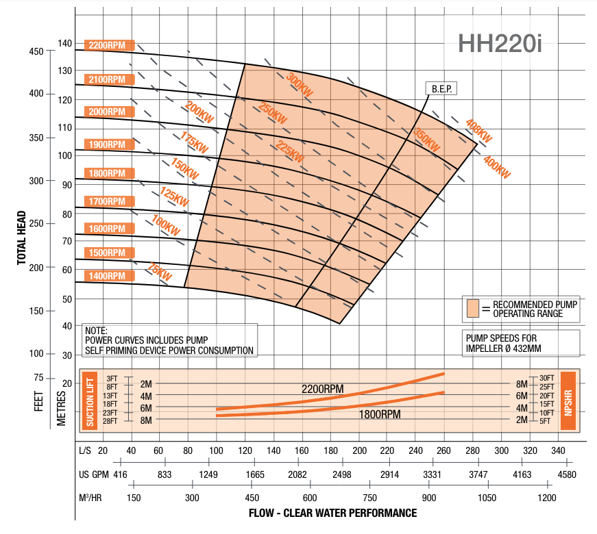 Diesel-Drive-Auto-Prime-High-Head-Pump-HH220i-Sykes