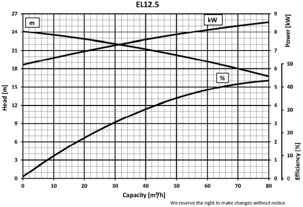 Dragflow-EL12.5-Submersible-Slurry-Pump (02)