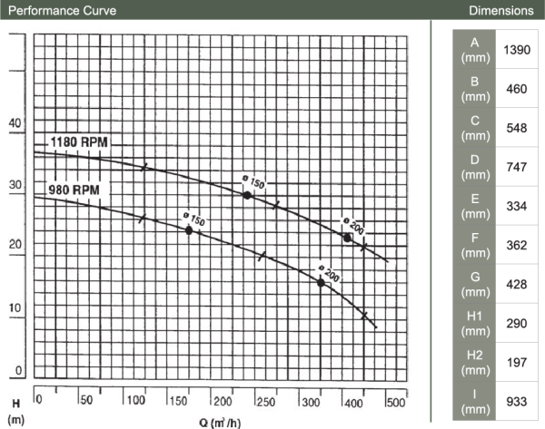 Dragflow-HY85A-B-Submersible-Slurry-Hydraulic-Pump (02)