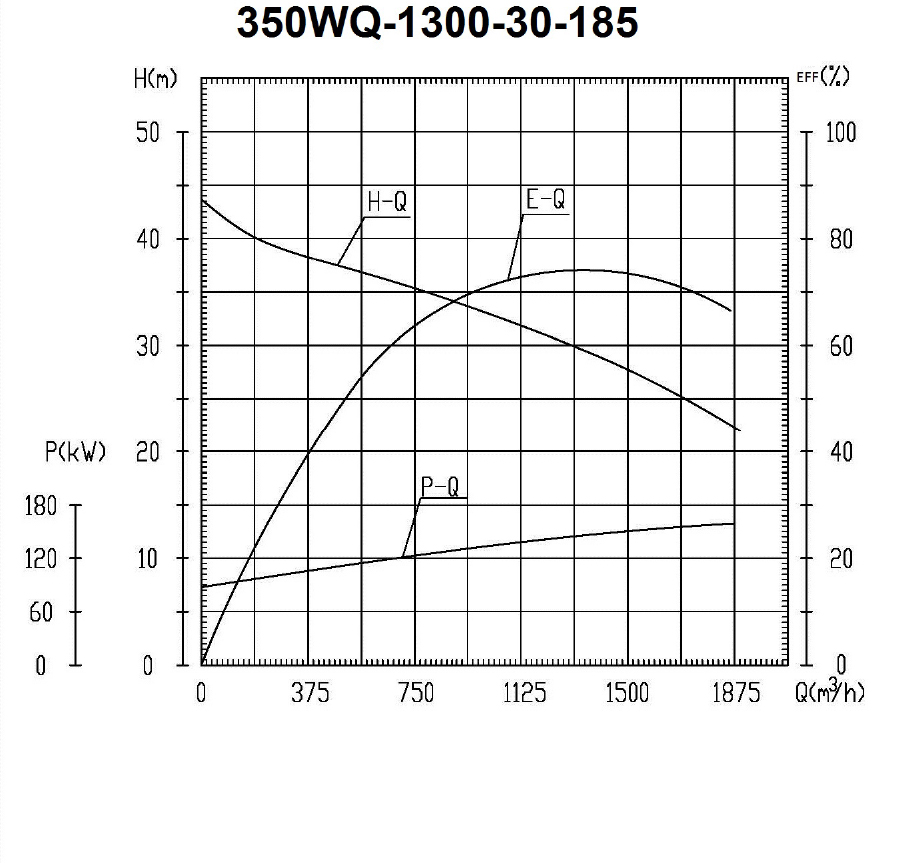 Liancheng 350WQ1300-30 Submersible (02)