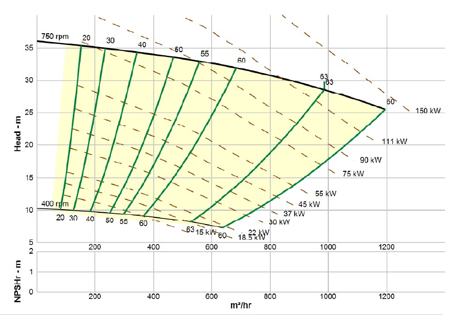 SlurryPro-SV100-Spindle-Non-Submersible-Slurry-Pumps(02)